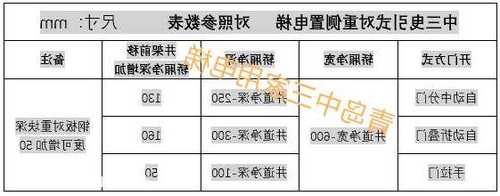 强驱家用电梯电机型号规格，强驱电梯的缺点！