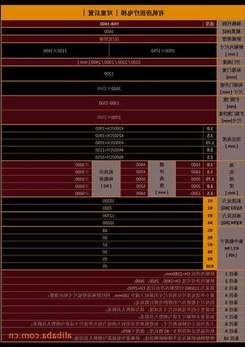 新富士电梯型号规格参数？新富士电梯型号规格参数表？