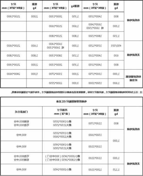 瑞安室内电梯家用规格型号，瑞安室内电梯家用规格型号表