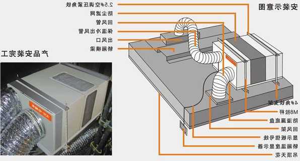 电梯房空调怎么选型号视频，电梯房空调怎么选型号视频教程！