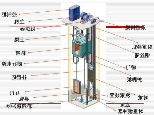 通力电梯的绳悬挂介质型号，通力电梯断绳触点在哪里？