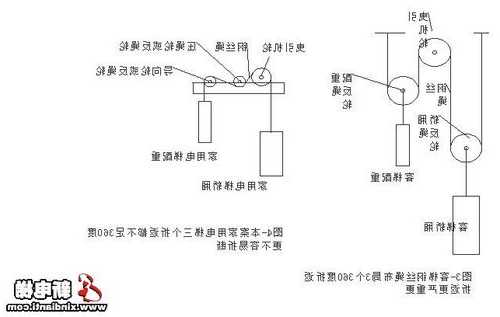 通力电梯的绳悬挂介质型号，通力电梯断绳触点在哪里？