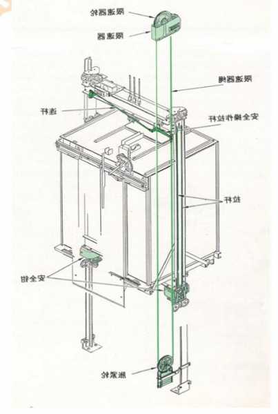 通力电梯的绳悬挂介质型号，通力电梯断绳触点在哪里？