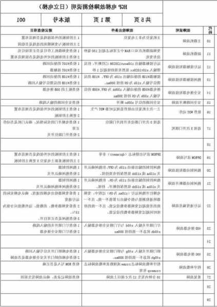 如何查看电梯系统型号，如何查看电梯系统型号和型号？