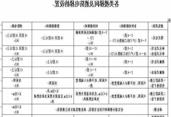 电梯房消防模块型号规格？电梯房消防模块型号规格表？