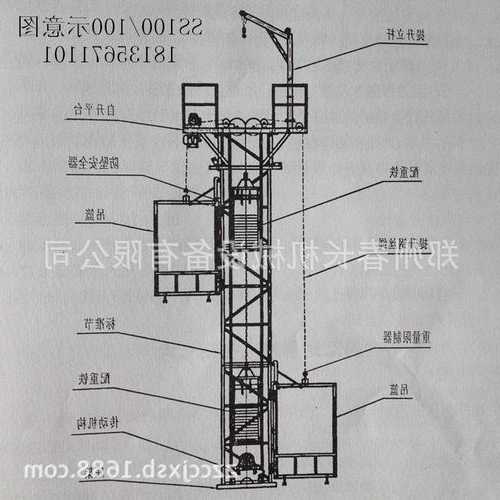 带对重双笼施工电梯型号，双笼电梯的型号规格！