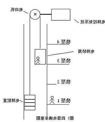 电梯悬挂介质型号10，电梯的悬挂比怎么看