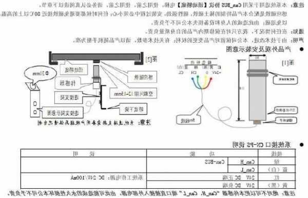 电梯楼层传感器型号，电梯传感器工作原理？