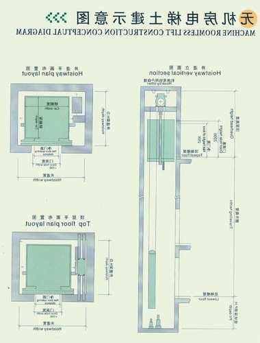 无机房电梯型号在哪里看，无机房电梯图纸讲解