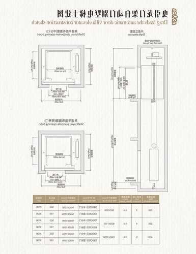 电梯双门家用型号大全？电梯双开门户型图？