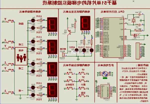 单片机电梯控制芯片型号？单片机电梯控制系统？