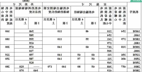 日本电梯电机型号参数表，日本电梯电机型号参数表图片！