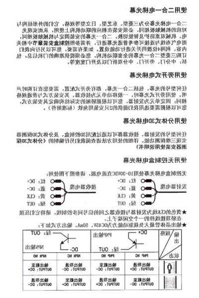 三菱电梯专用光幕型号参数？三菱电梯光幕200说明书？