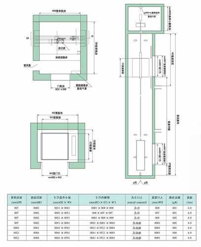 杂物电梯规格型号，杂物电梯规格型号大全