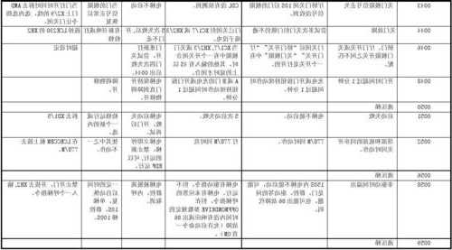 常出故障的电梯型号有什么？十大电梯故障榜？