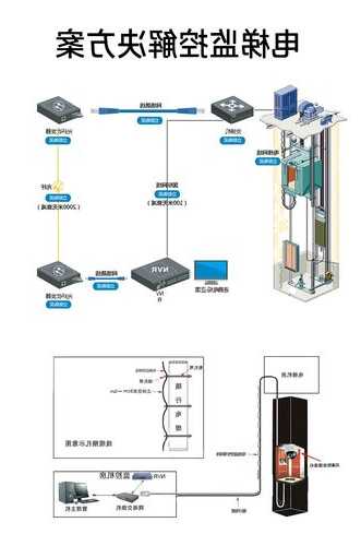 电梯通讯拖缆型号？电梯通讯线在哪？