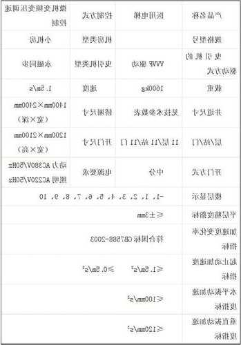 福建医用电梯如何选型型号？医用电梯技术规格要求？