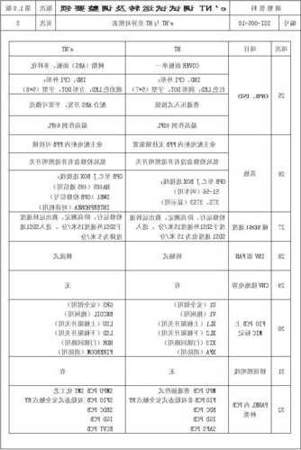 怎么查看永大电梯型号，怎么查看永大电梯型号信息？