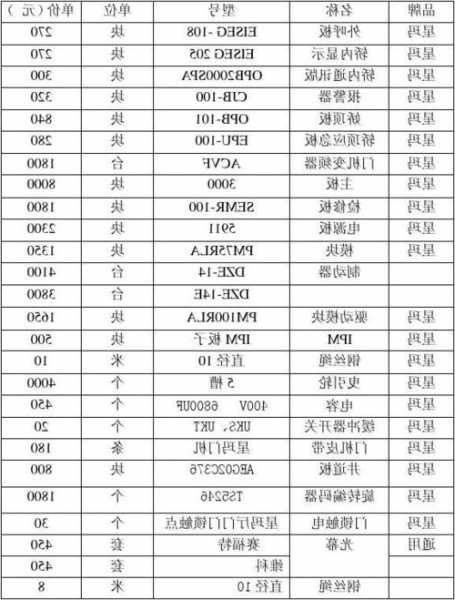 星玛电梯型号，星玛电梯参数表