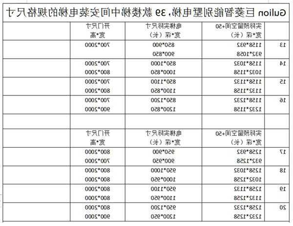 广东别墅电梯家用型号表，广东别墅电梯家用型号表大全！