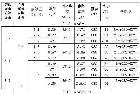 节能电梯永磁电机型号，永磁节能电机节能计算公式？