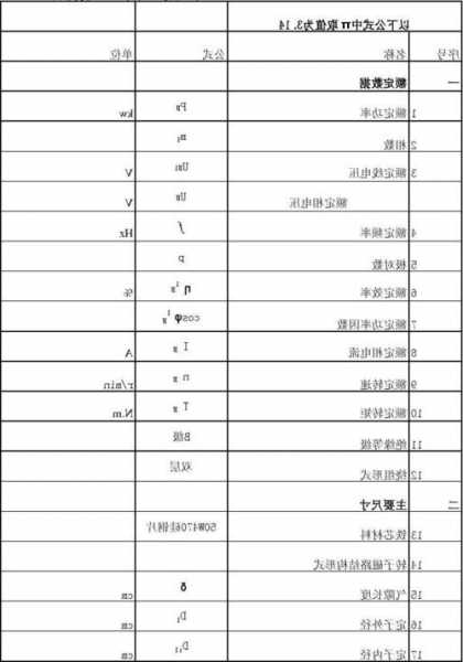 节能电梯永磁电机型号，永磁节能电机节能计算公式？