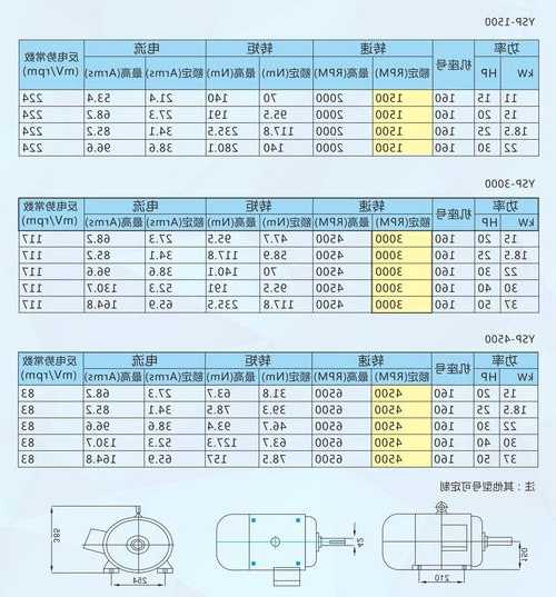 节能电梯永磁电机型号，永磁节能电机节能计算公式？