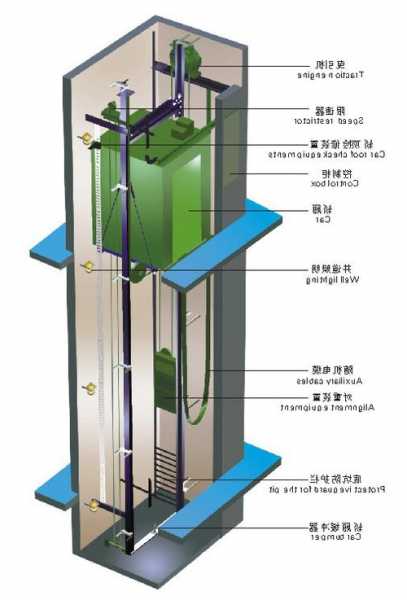 宁坡欣达电梯主机型号，欣迅达电梯！