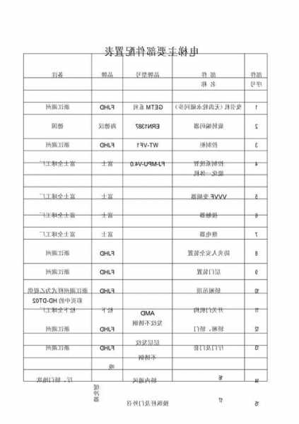 电梯安全部件型号表格图片，电梯安全部件型号表格图片大全