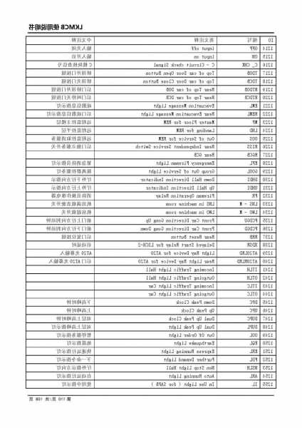 林肯电梯尺寸规格型号表？林肯电梯的质量好不好？