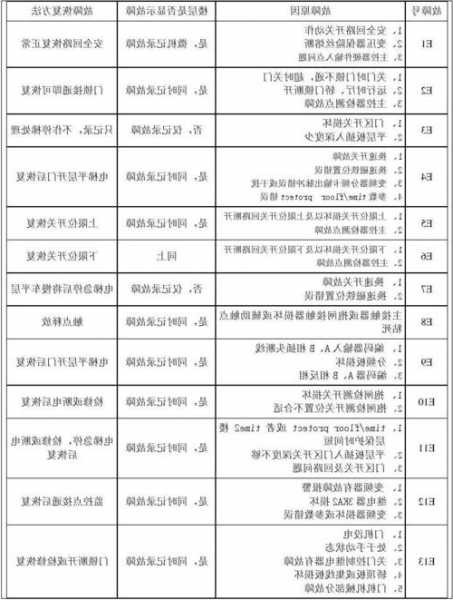 博林特电梯抱闸制动器型号，博林特电梯常见故障！