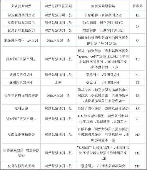 博林特电梯抱闸制动器型号，博林特电梯常见故障！