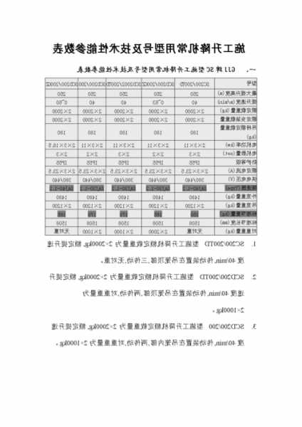 施工图电梯型号设备材料表，建筑施工电梯型号？