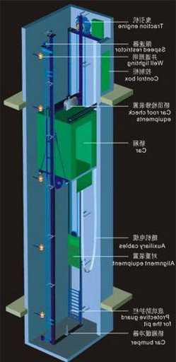 戴斯电梯型号DkW电路图纸，戴斯电梯是几线品牌