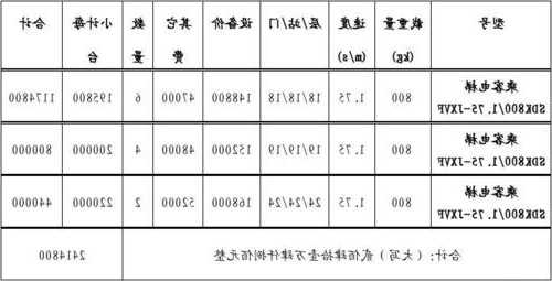 康力电梯800kg型号的价格，康力800kg6站电梯报价表？