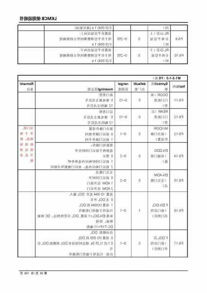 林肯电梯的口碑如何看型号，林肯电梯调试资料lcm28lcx12？