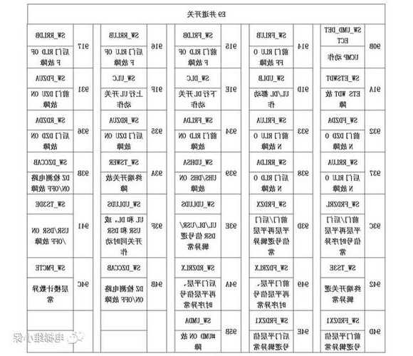 三菱电梯003型号故障代码，三菱电梯003型号故障代码是什么？