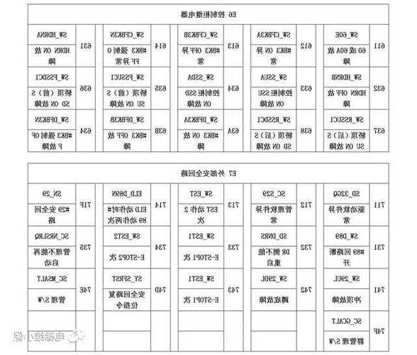 三菱电梯003型号故障代码，三菱电梯003型号故障代码是什么？