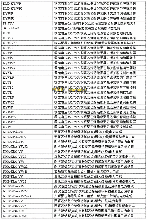 网络电梯线的规格型号？网络电梯线的规格型号是什么？