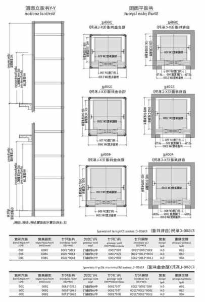 四层家用电梯规格型号表，四层家用电梯规格型号表大全！