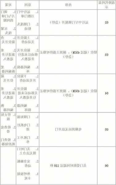 三菱电梯hope型号eb故障，三菱电梯显示eb