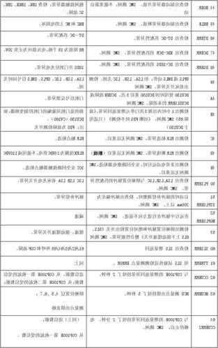 东芝电梯cv626型号怎么清故障？东芝电梯cv626怎么调取故障？