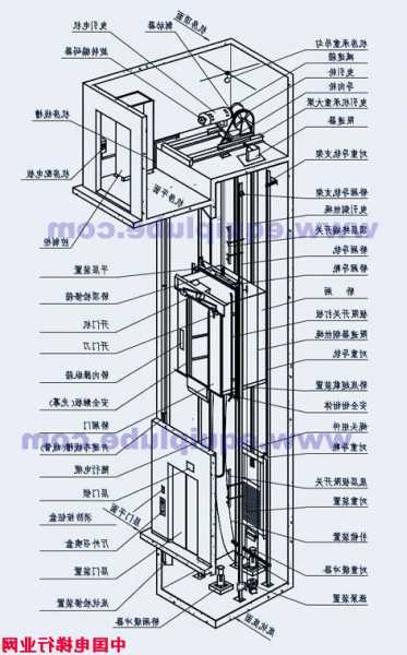 XOREZOII型号电梯图纸，yp电梯图纸说明？