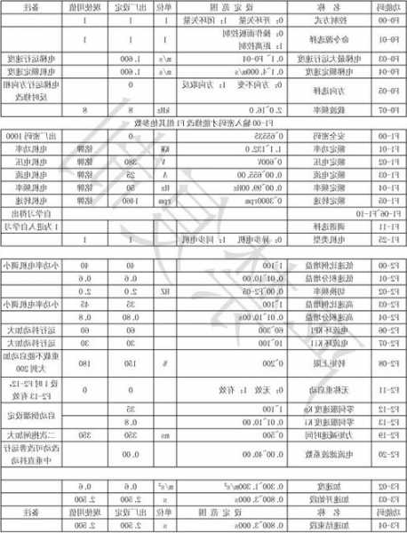 默纳克电梯型号表大全？默纳克电梯型号表大全图片？