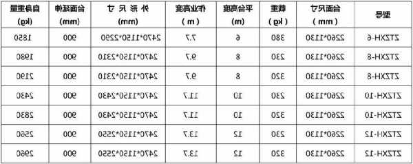 通用电梯电机型号参数对比，通用电梯尺寸规格！