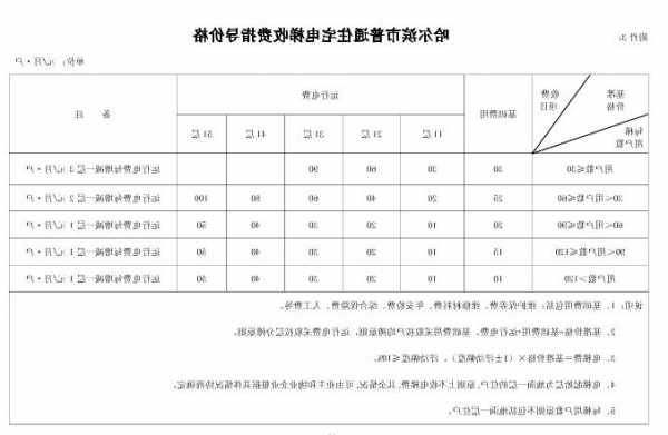 哈尔滨施工电梯型号规格？哈尔滨市政府安装电梯政策是否出台？