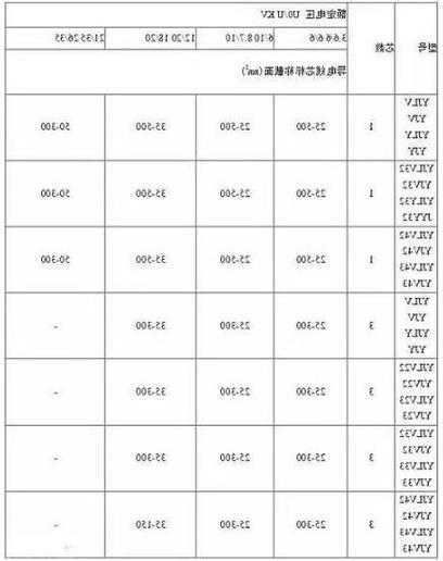 电梯电缆线标准型号表图片？电梯电缆线多少钱一米？