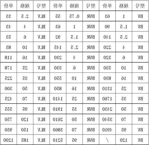 电梯电缆线标准型号表图片？电梯电缆线多少钱一米？