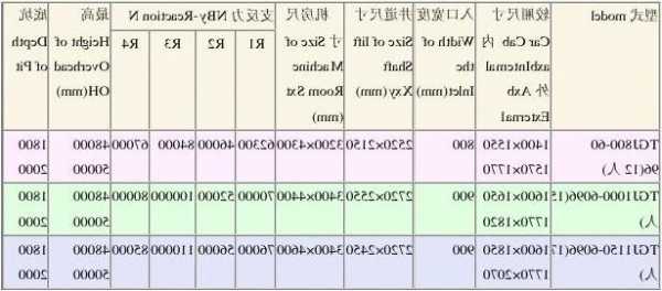 观光电梯外置电缆型号表，室外观光电梯施工技术规范！