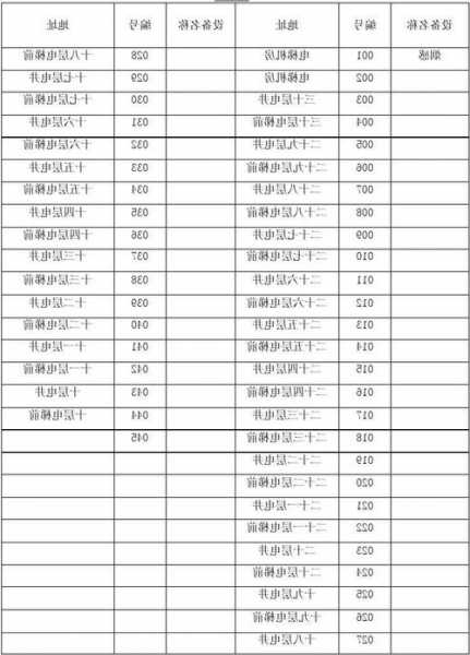 石首电梯价格表最新版型号，石首24小时电力维修电话！